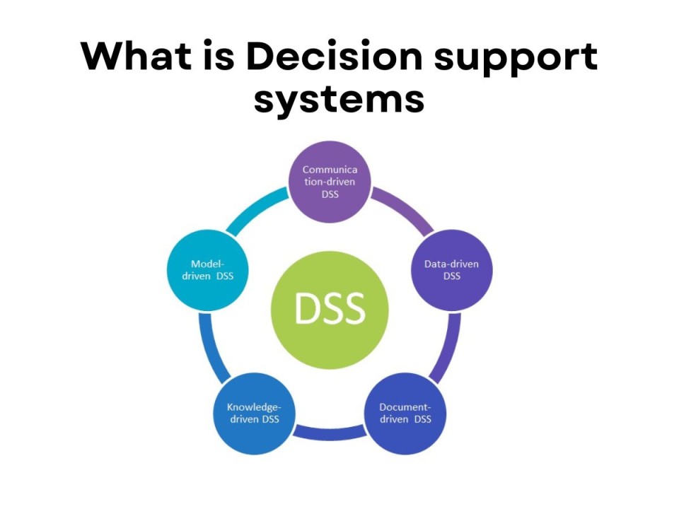 Pengertian Sistem Pendukung Keputusan Dan Manfaatnya